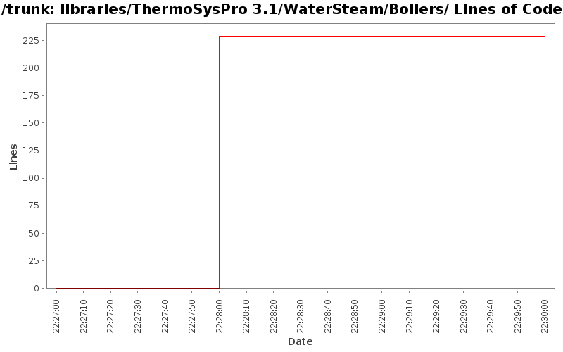 libraries/ThermoSysPro 3.1/WaterSteam/Boilers/ Lines of Code